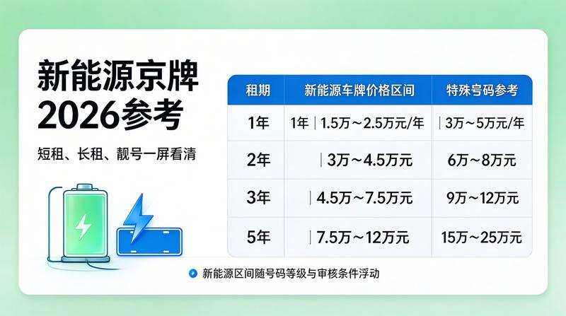 2026年北京新能源汽车政策趋势图